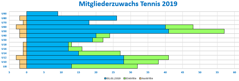 Tennis Statistik Tennis Statistik